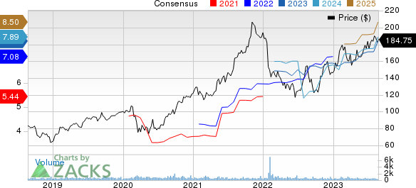 Watts Water Technologies, Inc. Price and Consensus