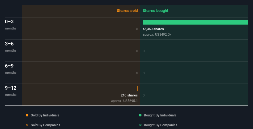 insider-trading-volume