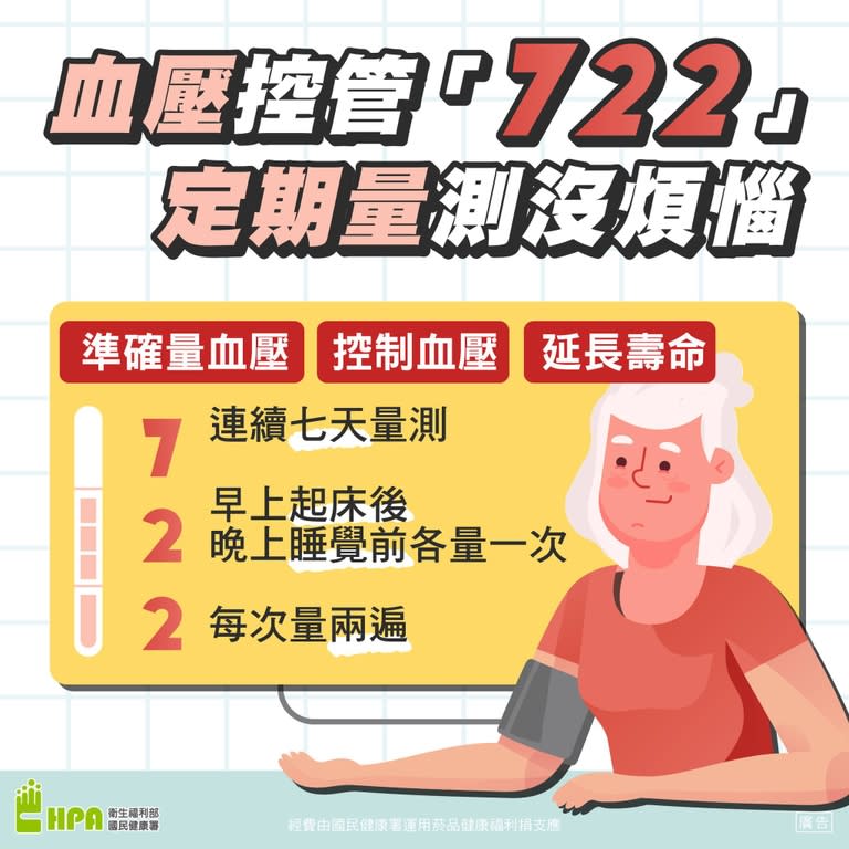 血壓控管就靠「722」 定期量測沒煩惱（圖：衛福部國健署）