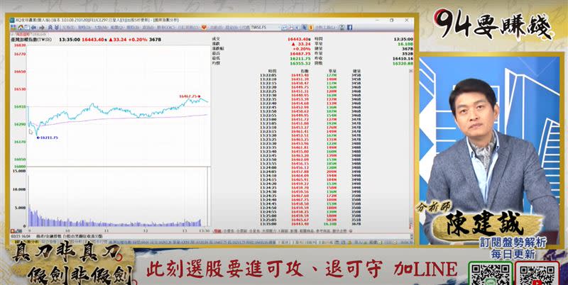 陳建誠表示，元宵節過後，即將公布二月營收，就要來尋找二月營收還有機會成長的公司。（圖／翻攝自94要賺錢《股海大丈夫》）