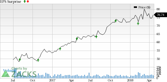 Fortive's (FTV) first-quarter results are likely to be driven by its strengthening product portfolio.