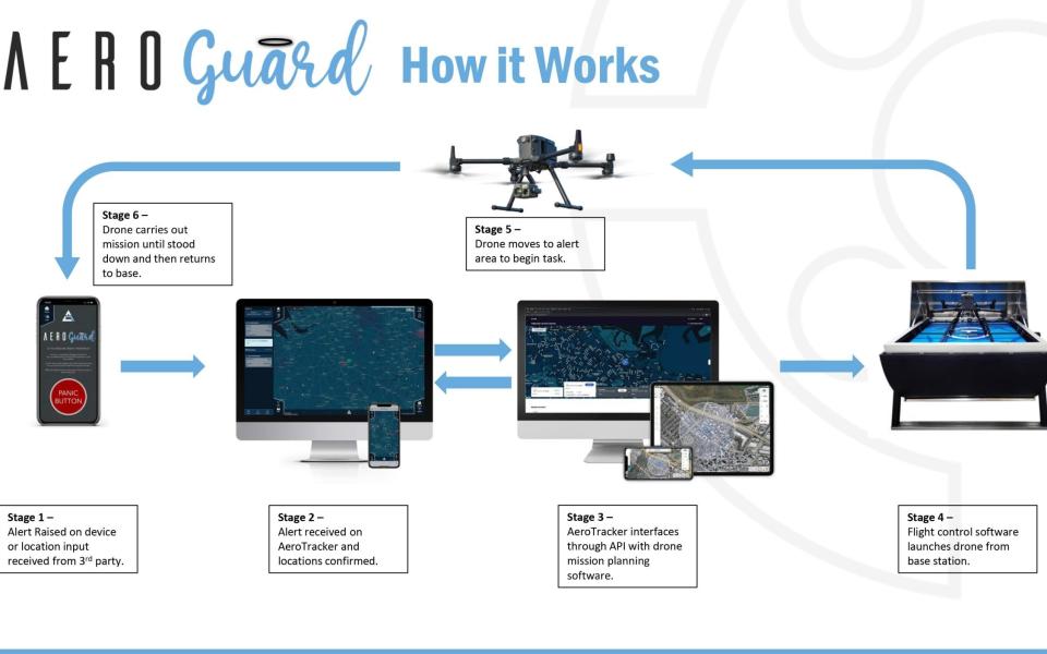 Drones like these may soon help vulnerable women