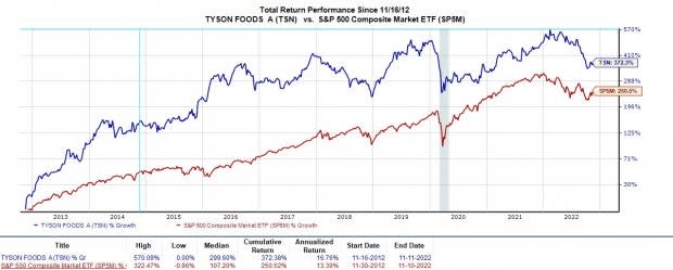 Zacks Investment Research