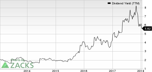 Macy's Inc Dividend Yield (TTM)