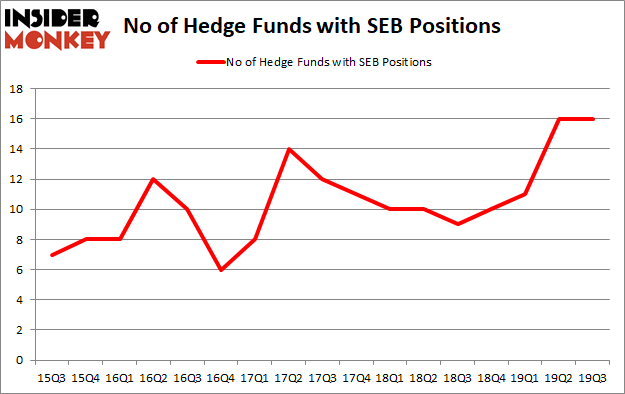 Is SEB A Good Stock To Buy?