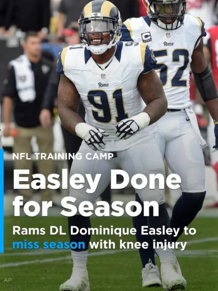 AP source: Rams DL Easley to miss season with knee injury