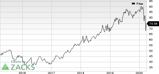 Abbott Laboratories Price