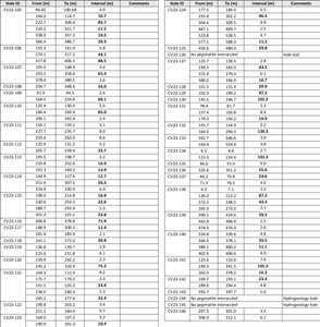 All pegmatite intersections >2 m for holes completed during the 2023 winter drill program