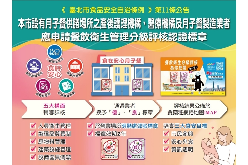 臺北市衛生局公布食品安全自治條例新政策，推動月子餐食安認證