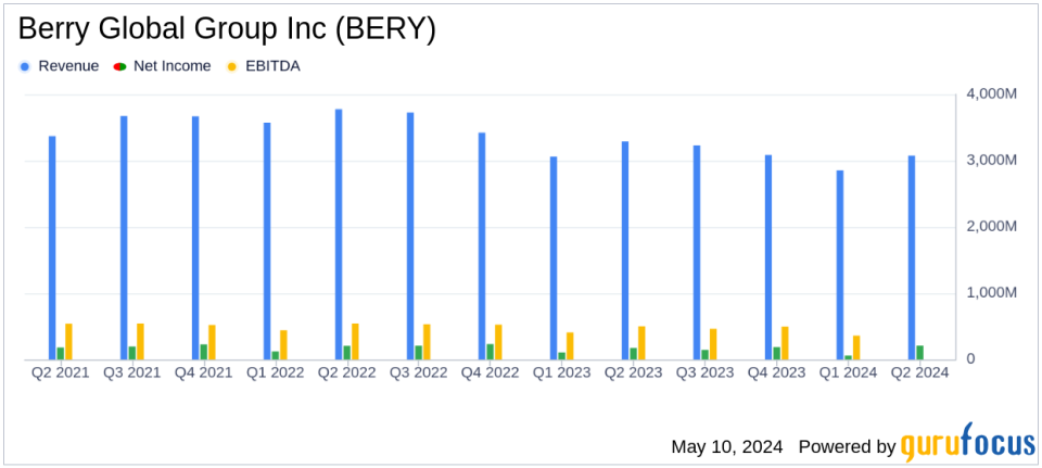Berry Global Group Inc (BERY) Q2 2024 Earnings: Adjusted EPS Slightly Outperforms Analyst Expectations