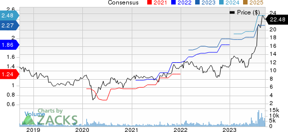 Celestica, Inc. Price and Consensus