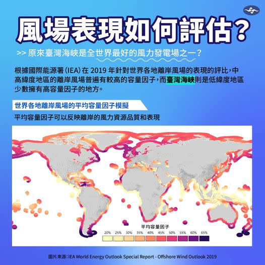 「容量因子」評估一個地方適不適合作為風力發電的場所的指標之一。   圖：取自氣象局