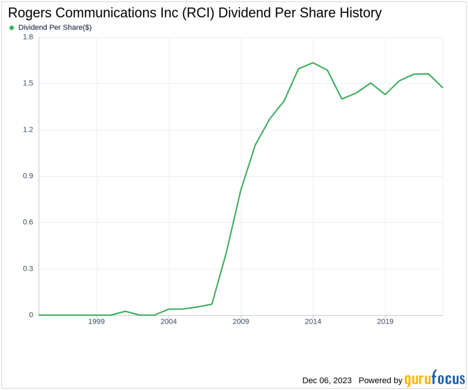 Rogers Communications Inc's Dividend Analysis