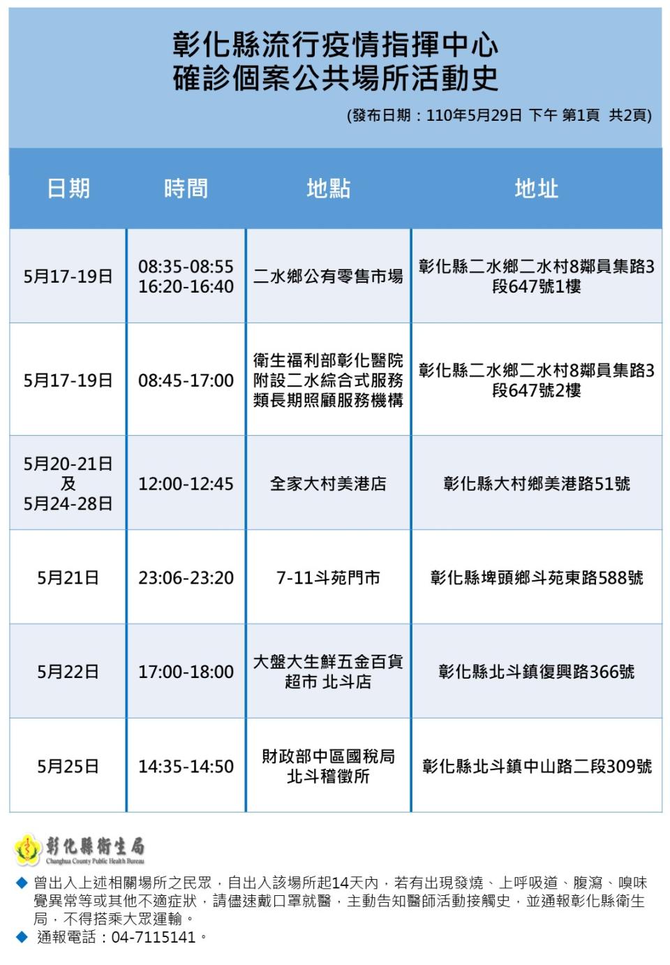 昨日晚間彰化加碼公布其他足跡。（圖／彰化縣政府）