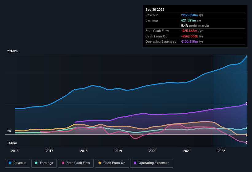 earnings-and-revenue-history