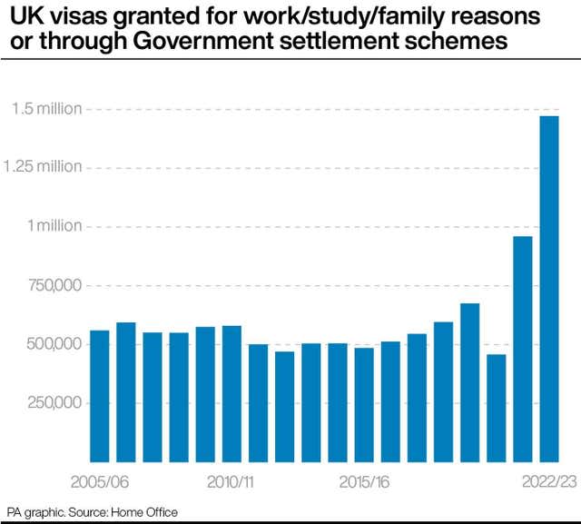 POLITICS Migrants