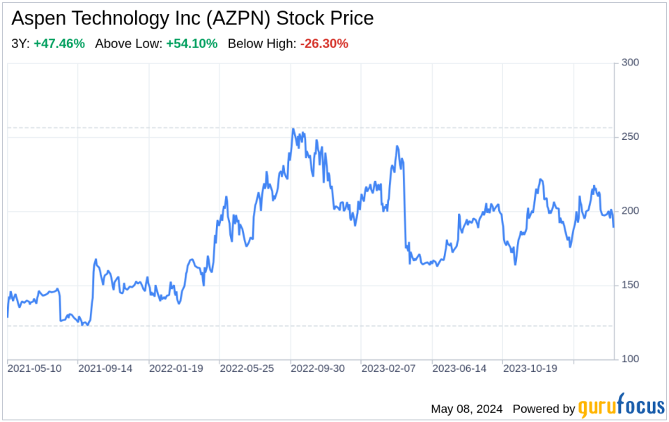 Decoding Aspen Technology Inc (AZPN): A Strategic SWOT Insight