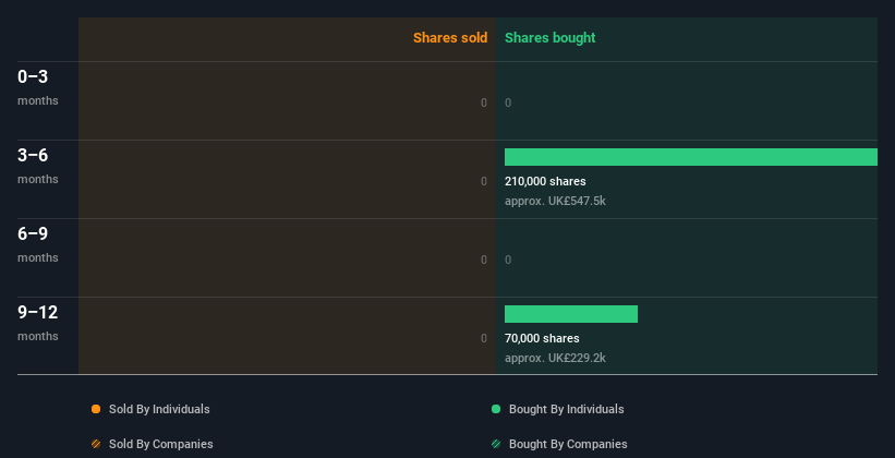 insider-trading-volume