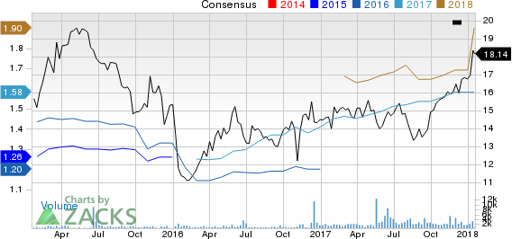 OM Asset Management PLC Price and Consensus