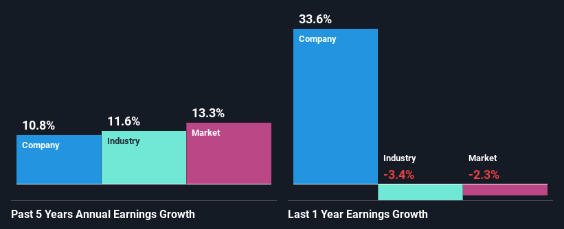 past-earnings-growth