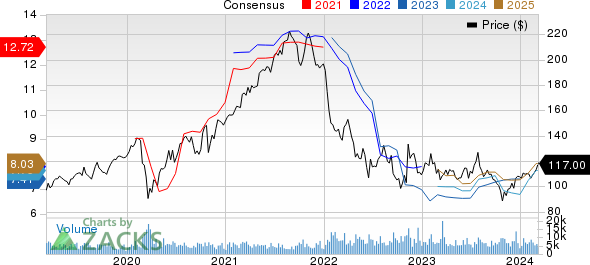 T. Rowe Price Group, Inc. Price and Consensus