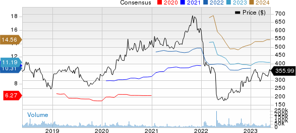 Netflix, Inc. Price and Consensus