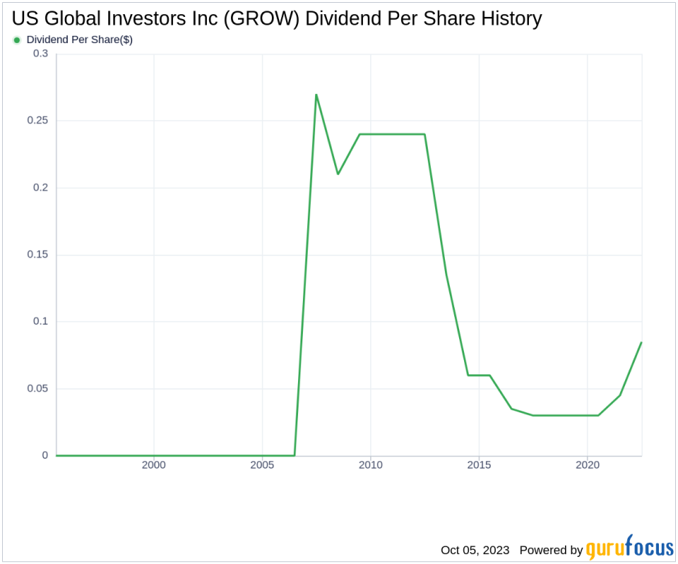 Unearthing the Dividend Dynamics of US Global Investors Inc