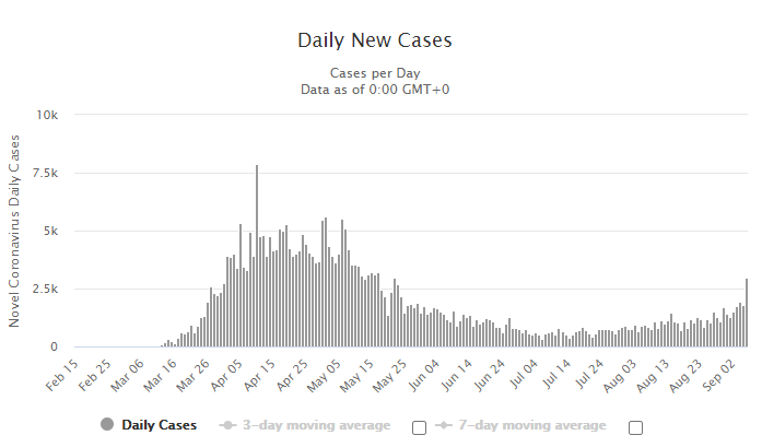 Los datos del Reino Unido están empeorando en los últimos días (Worldometers.info).