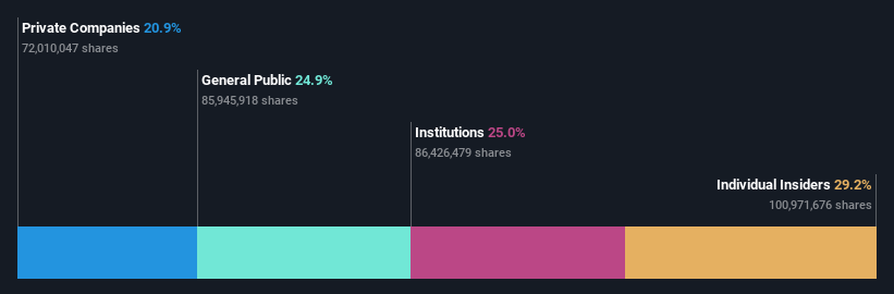 ownership-breakdown