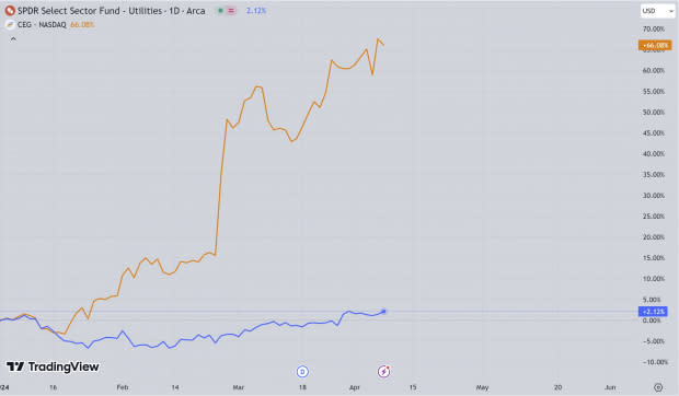 TradingView