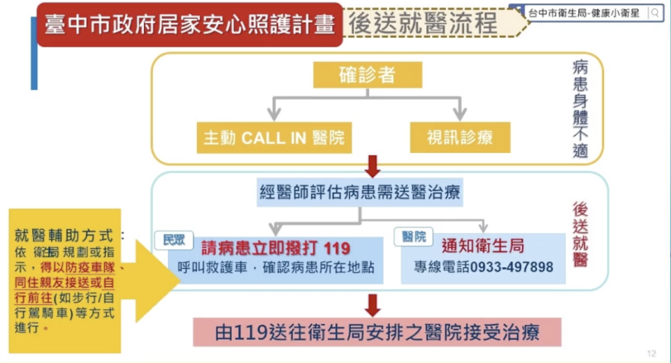 後送就醫流程。   圖：台中市政府提供