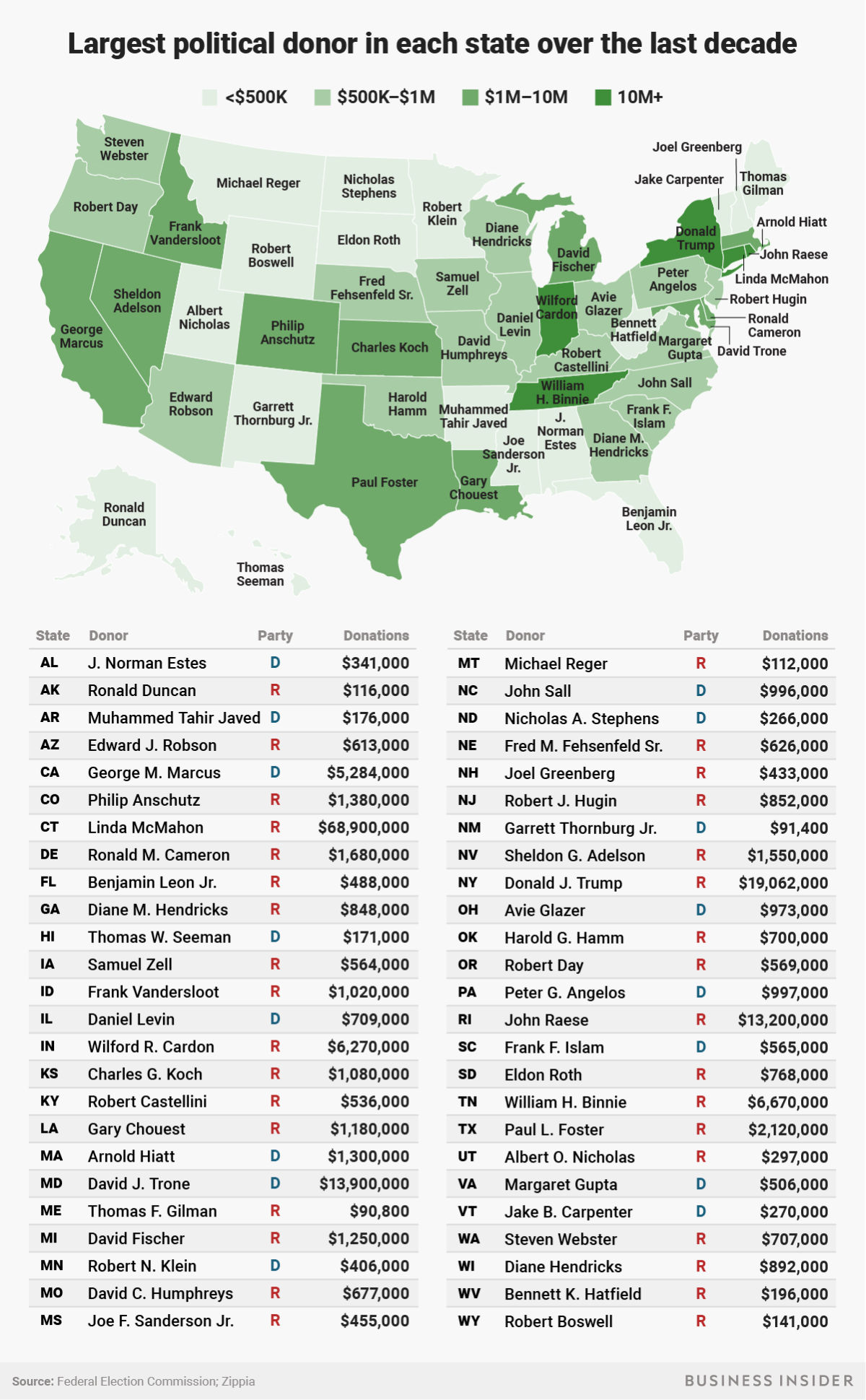 The top political donors in America, by state