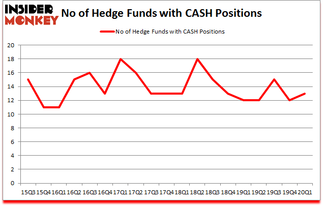 Is CASH A Good Stock To Buy?