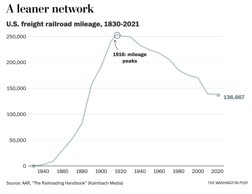 Washington Post