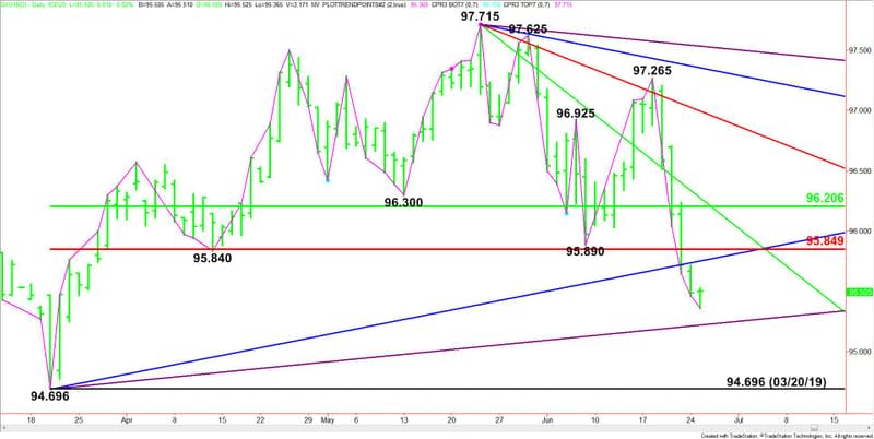 Daily Sept U.S. Dollar Index