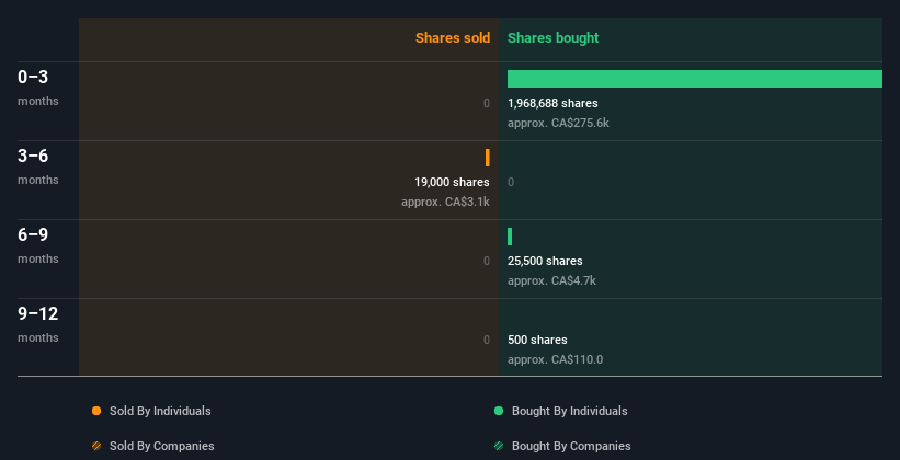 insider-trading-volume