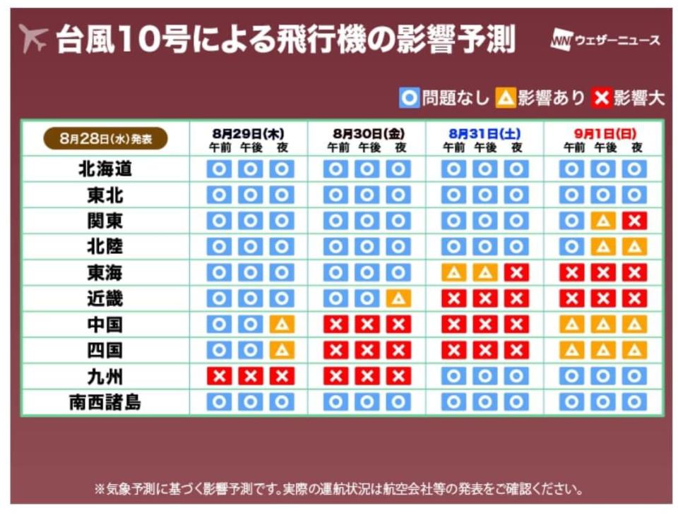 日本颱風｜飄忽珊珊轉慢又變強 縱貫日本列島 三登日本各區 大規模影響國內外航班及新幹線等各項交通