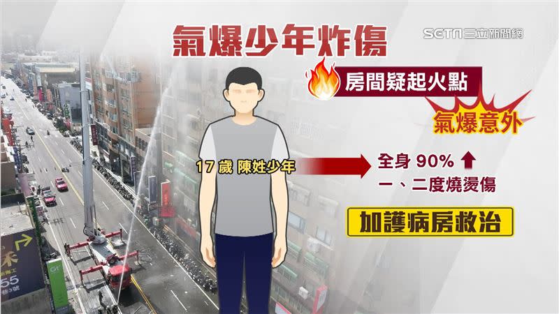 竹北氣爆案，少年91%燒燙傷，舅舅哽咽表示「全身白的，都沒有皮了」。