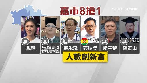 嘉義市除了國民黨及民進黨參選人以外，還有多名無黨籍人士參選。