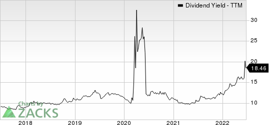 ARMOUR Residential REIT, Inc. Dividend Yield (TTM)