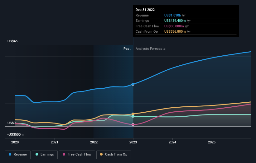 earnings-and-revenue-growth