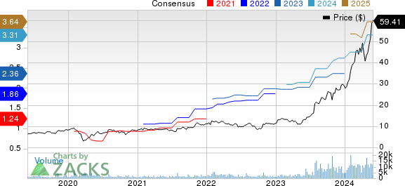 Celestica, Inc. Price and Consensus