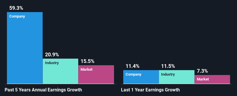 past-earnings-growth