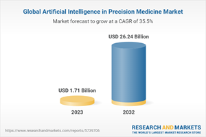 Global Artificial Intelligence in Precision Medicine Market