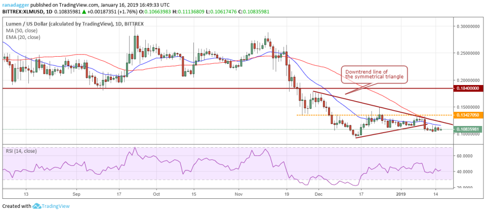 XLM/USD