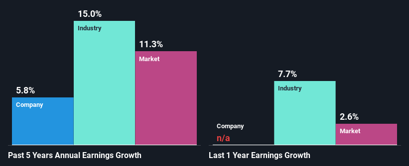 past-earnings-growth