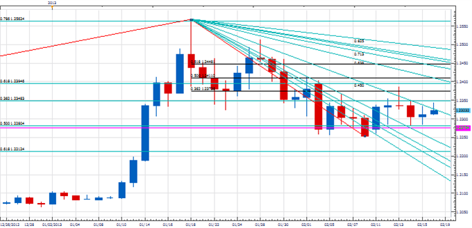 PT_commreal_body_Picture_2.png, Price & Time: Watching the Commodity Bloc