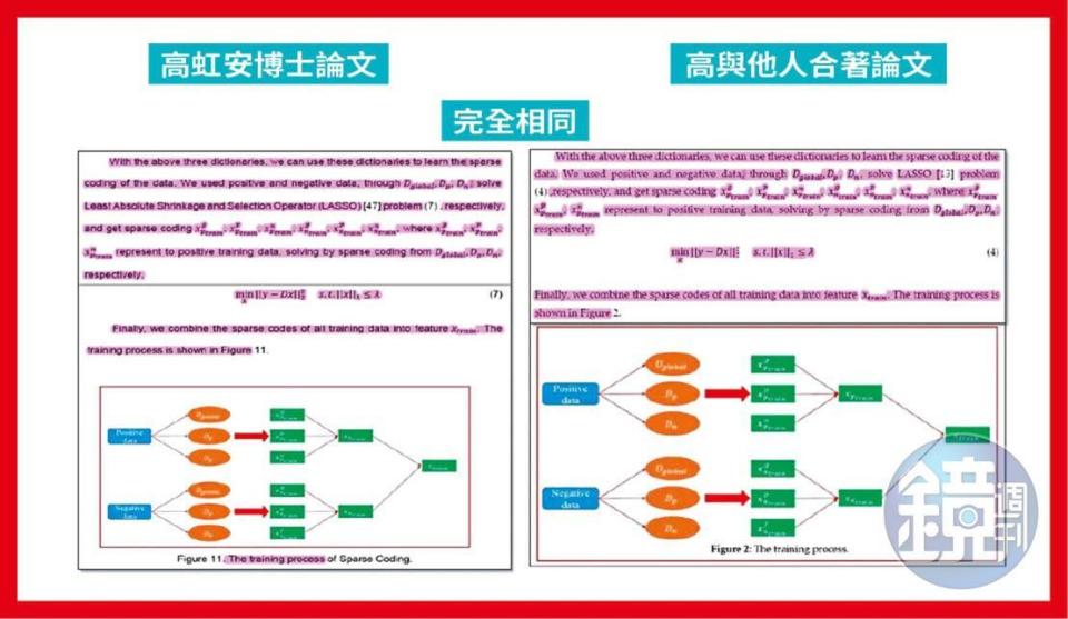 本刊報導高虹安博士論文涉抄襲，高指媒體不該僅以4頁截圖就指控她涉抄襲及剽竊。事實上，本刊比對，高虹安的博士論文與2份資策會論文期刊有4161字相同，占了其論文的25％。