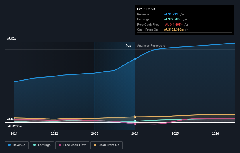 earnings-and-revenue-growth