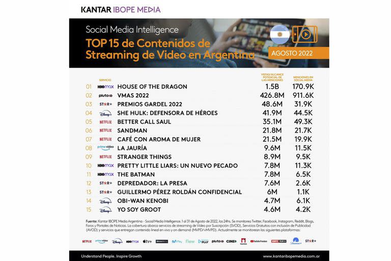 Los ciclos de streaming más comentados en redes sociales